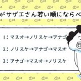 面白い雑学クイズ21「まんがサザエさん、若い順にならべて！」